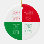 トナカイ名セラミックサークルオーナメント セラミックオーナメント (裏面)