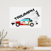 トライアンフ TR7 ドロップヘッドの仕様 ポスター (キッチン)