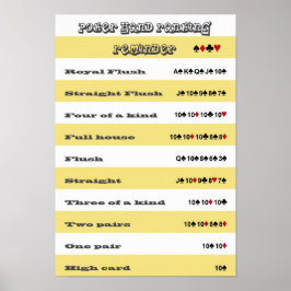 トランプのポーカーハンドランキングリマインダストライプー(黄色) ポスター