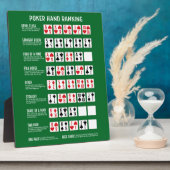 トランプのポーカーハンドランキング（ビジュアル付） フォトプラーク (側面)