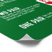 トランプのポーカーハンドランキング(ビジュアル付) ポスター (角)