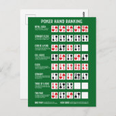 トランプのポーカーハンドランキング(ビジュアル付) ポストカード (正面/裏面)