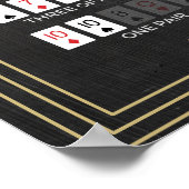 トランプのポーカーハンドランキング ポスター (角)