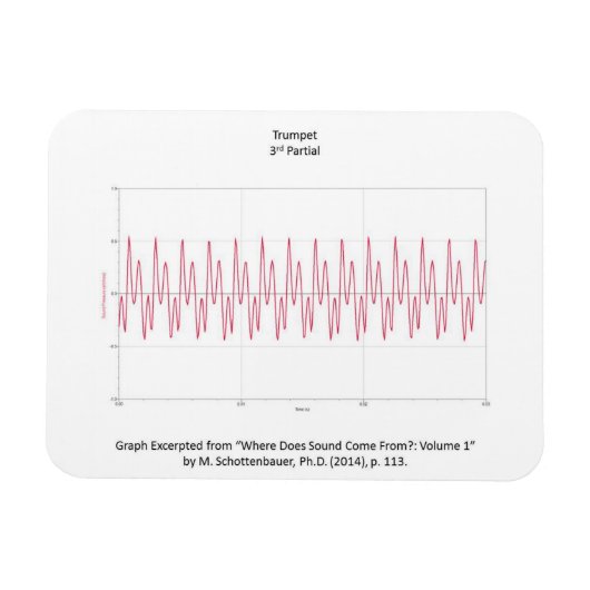 トランペットの音符のグラフ付き磁石 マグネット (横)