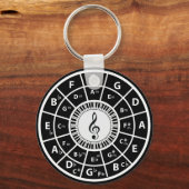 トレブルクレフ、 音符記号ピアノ鍵ズサークルオブファイフス キーホルダー (正面)