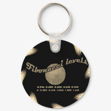 トレーダーのフィボナッチの数字