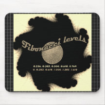 トレーダーのフィボナッチの数字