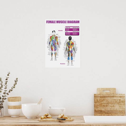 トレーニングやる気を起こさせる ポスター (キッチン)