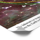 トロピカル〔占星術の〕十二宮図 – サイドリアル〔占星術の〕十二宮図 ポスター (角)