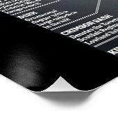 トロントスコットランド首席チャールズ3世大佐 ポスター (コーナー)