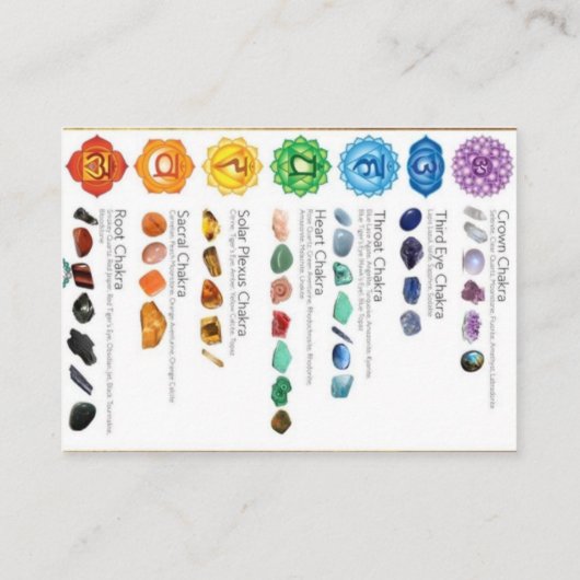 トロール用の採用カードにチャクラ表を追加 コーリングカード (裏面)