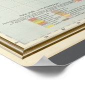 ドイツの世界地図（1899年） ポスター (角)