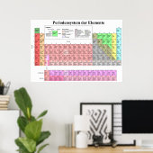 ドイツの化学元素周期表 ポスター (ホームオフィス)
