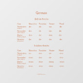 ドイツの定限無限文法  ウィンドウサイン (シート)