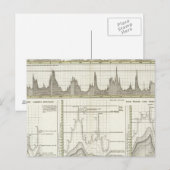 ドイツの河川 ポストカード (正面/裏面)