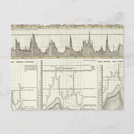 ドイツの河川 ポストカード (正面)