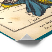 ドイツの漫画の地図（1868年） ポスター (角)