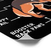 ドイツの羊飼い犬の恋人の解剖学 ポスター (角)