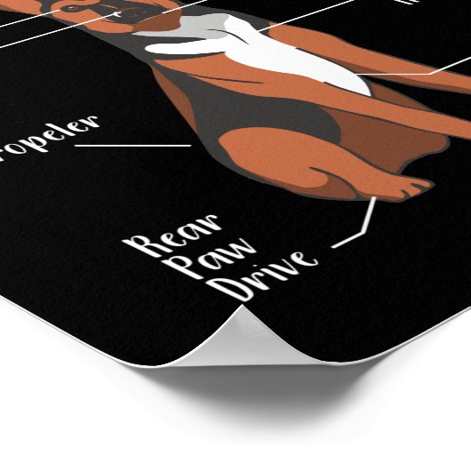 ドイツの羊飼い犬の母親の解剖学 ポスター (角)