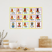 ドイツ語と英語で数スペインの字をフランスの表す ポスター (キッチン)