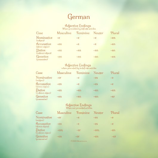 ドイツ語形容詞終了文法チャートデカール ウィンドウサイン (シート3)