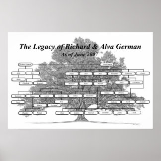 ドイツ語(&G) ポスター