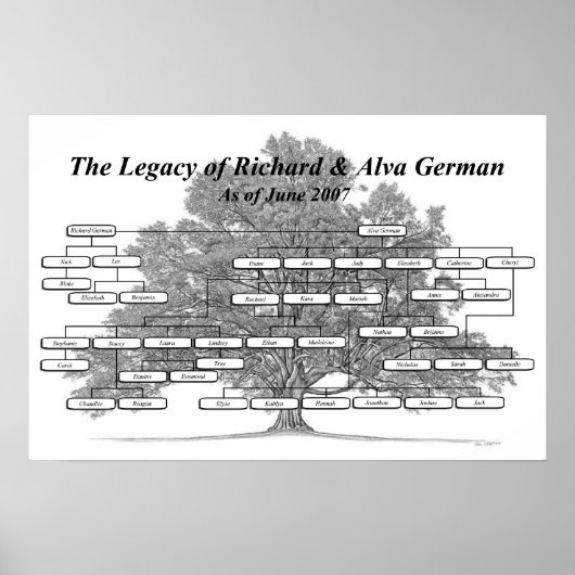 ドイツ語(&G) ポスター (正面)