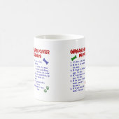 ドイツSHORTHAIREDポインターの特性の法律2 コーヒーマグカップ (中央)