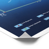 ドライトルトゥガス地図ポスター ポスター (角)