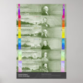 ドルの再設計 ポスター (正面)