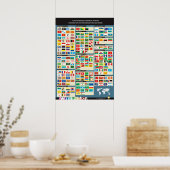 ドレープー・デ・ププル・ミノリタアイレス・ド・モンド ポスター (キッチン)