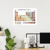 ドーナツのポスターの定期的なテーブル ポスター (ホームオフィス)