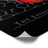 ドーパミンの効果 – ポスター (角)