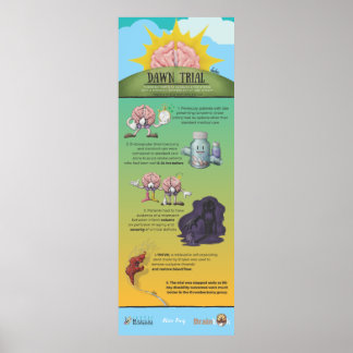 ドーントライアルインフォグラフィック ポスター