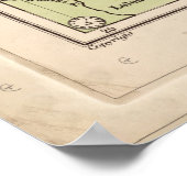 ナイル盆地エジプトの地図(1916年) ポスター (角)