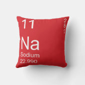 ナトリウム クッション (裏面)