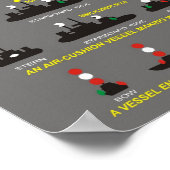 ナビゲーション国際的ライト：規則 ポスター (角)