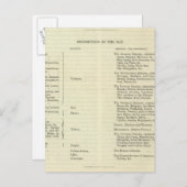 ナポレオン・ボナパルト帝国1811 AD 2 ポストカード (正面/裏面)