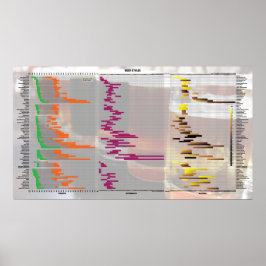 ナンバーズのビール – スタイル ポスター