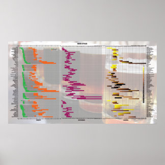 ナンバーズのビール – スタイル ポスター