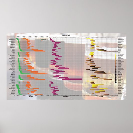 ナンバーズのビール – スタイル ポスター (正面)
