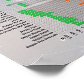 ナンバーズのビール – スタイル ポスター (角)