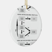 ナースの浴室の壊れ目の議定書 セラミックオーナメント (右)