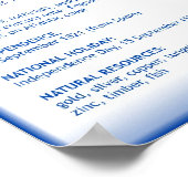 ニカラグア ポスター (角)