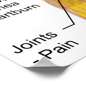 ニコチンのヒト体図への副作用 ポスター (角)