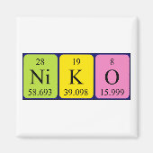ニコ周期表名磁石 マグネット (正面)