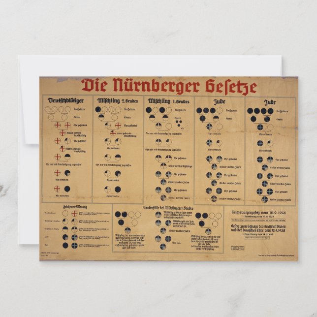 ニュルンベルク法のチャート (正面)