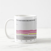 ニュージャージーに住んでいる人々が生まれたところ コーヒーマグカップ (左)