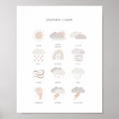 ニュートラルキッズ気象教育ポスター ポスター (正面)