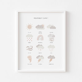 ニュートラルキッズ気象教育ポスター ポスター